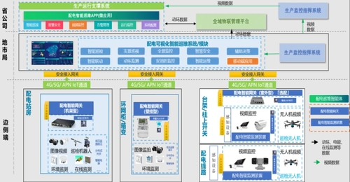 配电站房可视化智能巡维解决方案.png