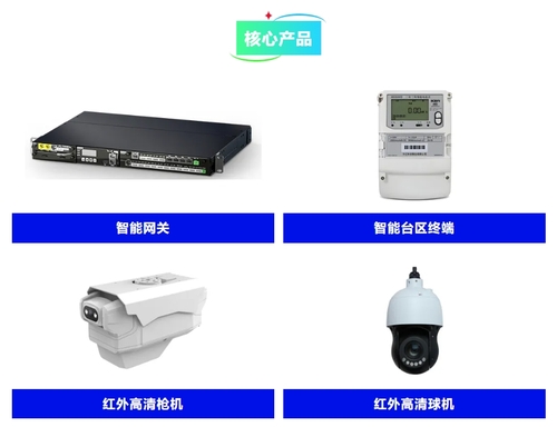 配电站房可视化智能巡维解决方案核心产品.png