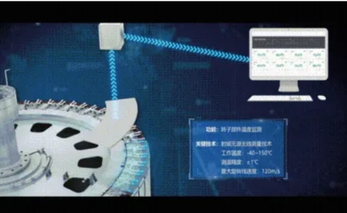先进监测技术及智能调节终端.png