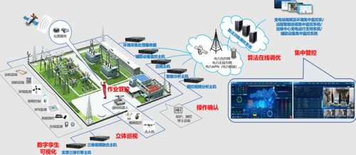电力智能巡检系统解决方案.png