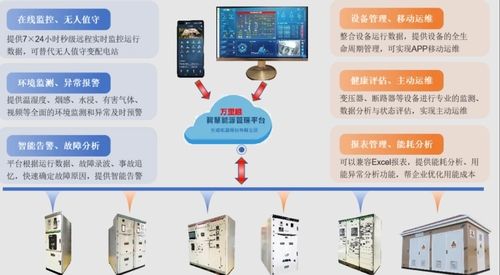 万里眼智慧能源管理平台1.png