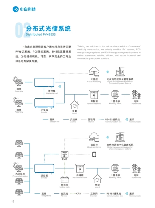 分布式光储系统.png