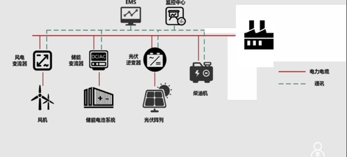 智慧矿山、绿色冶炼综合能源供给解决方案.png