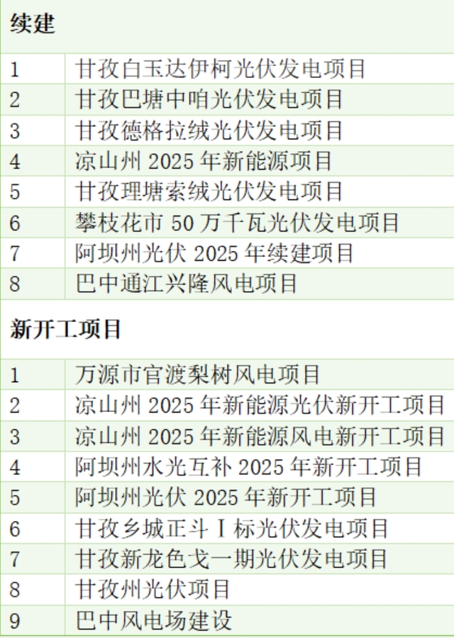 四川迈向新能源大省：光伏、风电装机量将迎来爆发式增长.png
