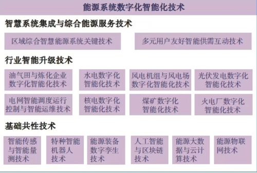 智慧能源如何重塑未来？2025中国能源大会揭晓转型关键策略.png