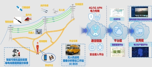 输电线路可视化智能巡检解决方案.png