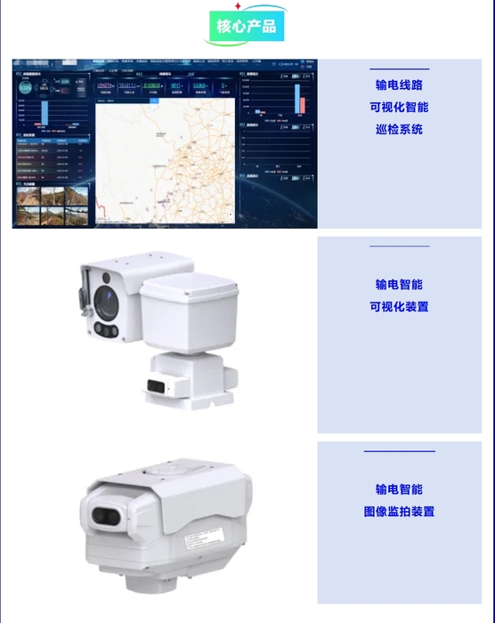 输电线路可视化智能巡检解决方案核心产品.png