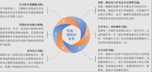 YZC智能一键操控装置1.png