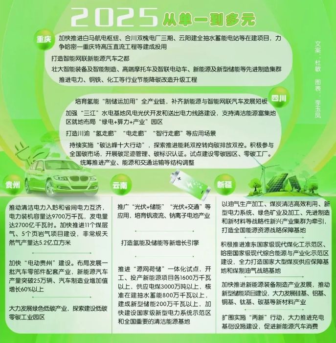 四川电力能源新蓝图：2025年多元化战略部署.jpg