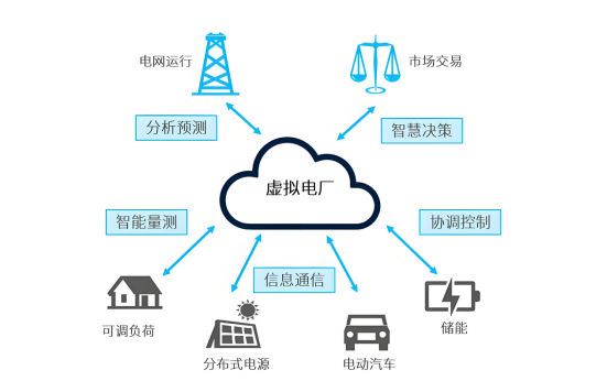 虚拟电厂助力智慧能源革命.png